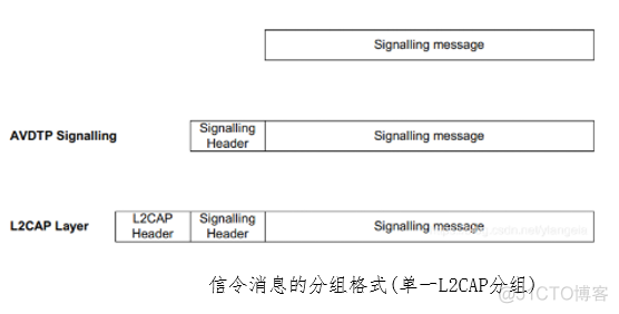 Android 蓝牙视频传输原理_标识符_16