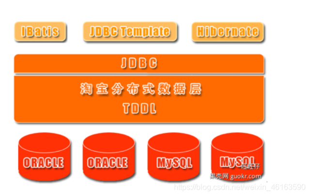 分库分表 mysql shardingsphere_数据_07