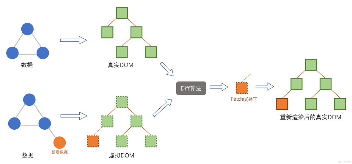 vue中执行python_vue中执行python_09