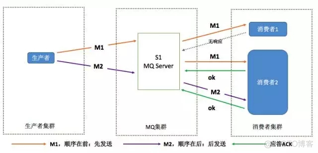 spring stream rocketmq 消费者并发配置_负载均衡_04