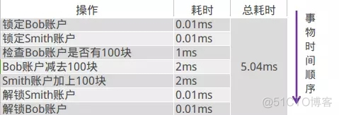 spring stream rocketmq 消费者并发配置_消息系统_07