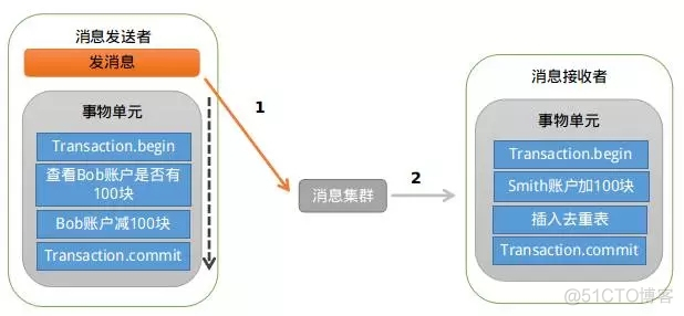 spring stream rocketmq 消费者并发配置_负载均衡_10