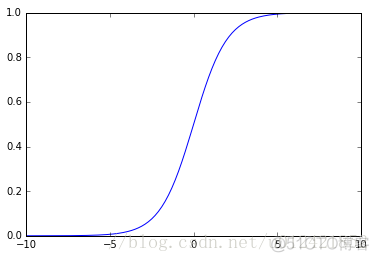 sigmoid 的结果如何变为01两个数_公式推导_03