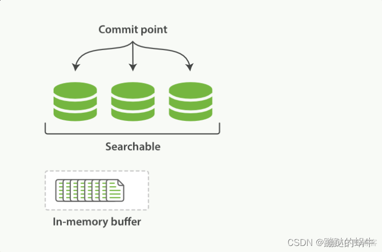 new Set 使用索引获取值_elasticsearch_05