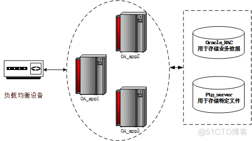 linux一台主机部署两台redis服务器二主二从_unison