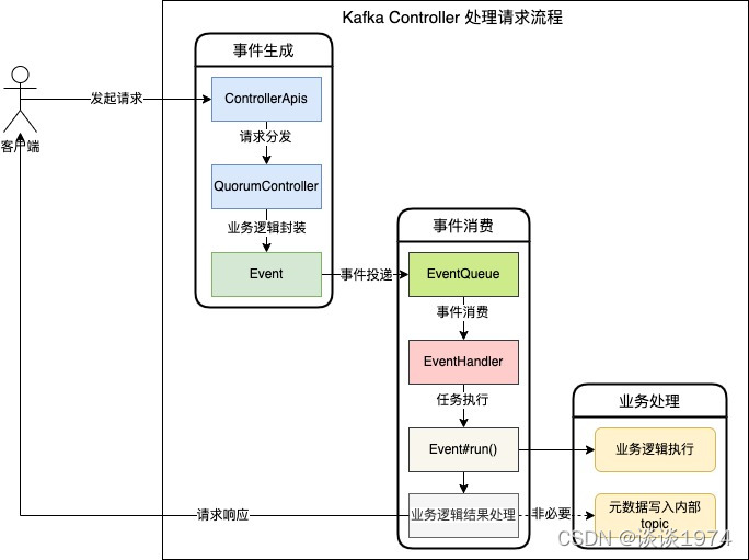 kafka zk etcd集群_kafka zk etcd集群