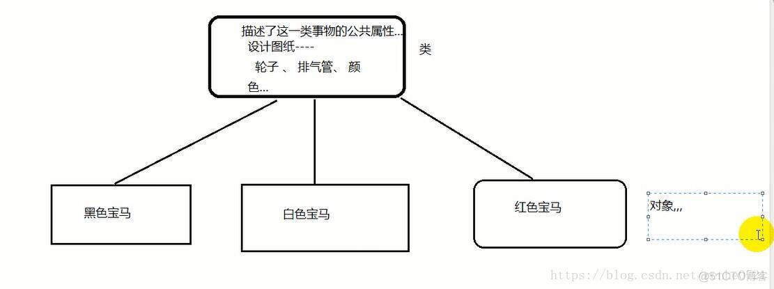 Java中如何在方法中使自定义的对象为空_System_02