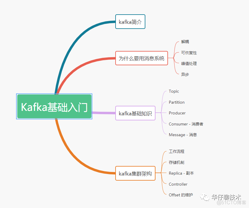 Java 如何保证kafka的内存队列顺序性_大数据