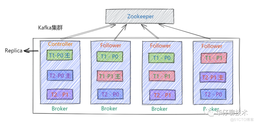 Java 如何保证kafka的内存队列顺序性_kafka_02