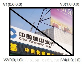 Android贴纸效果思路_纹理贴图