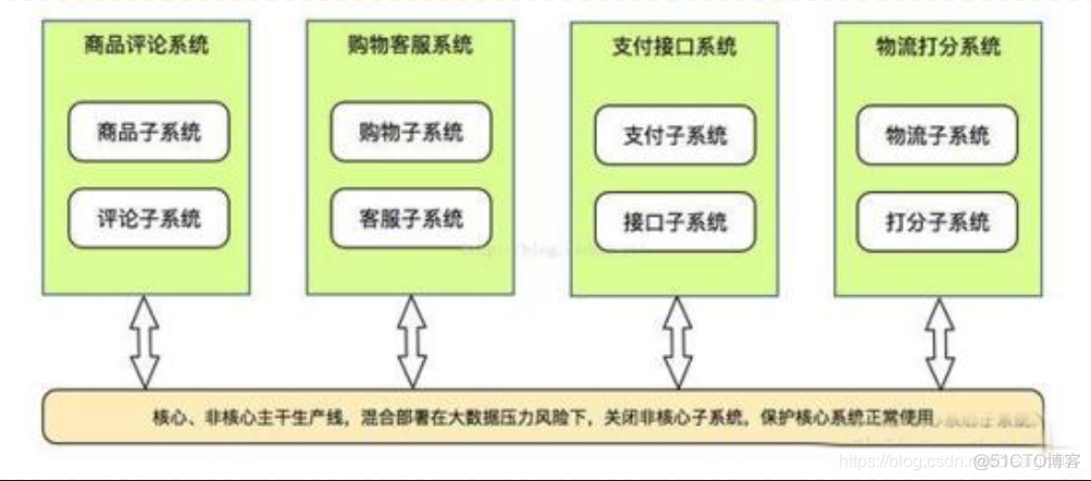 0基础3年能成为架构师吗_0基础3年能成为架构师吗_04