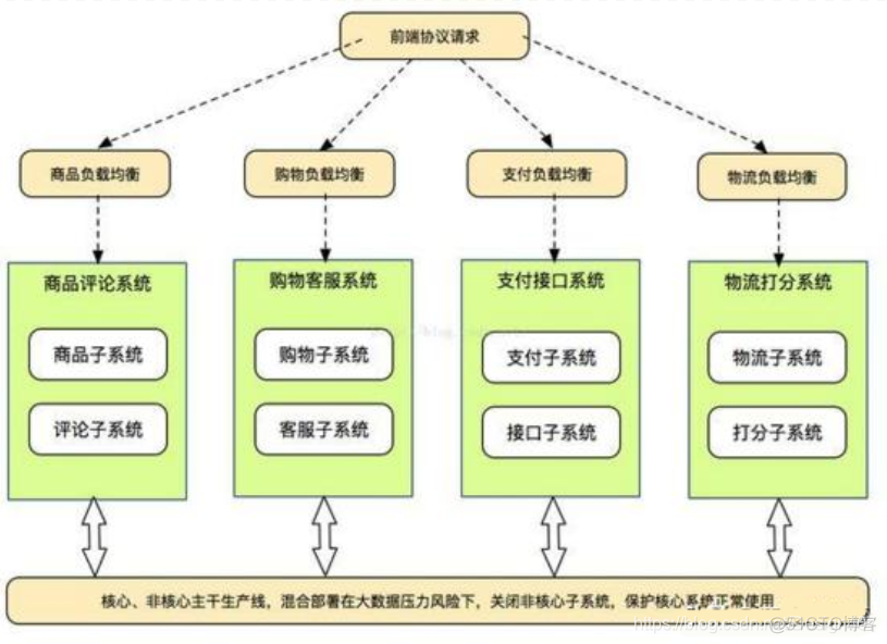 0基础3年能成为架构师吗_架构师_08