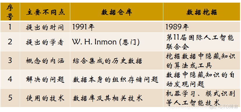 数据挖掘与数据分析考试题_数据挖掘与数据分析考试题