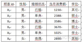 数据挖掘与数据分析考试题_数据仓库与数据挖掘教程_24