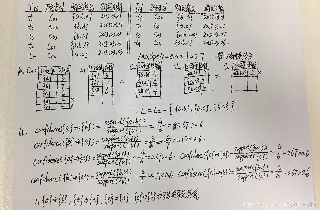 数据挖掘与数据分析考试题_数据挖掘技术_52