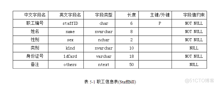 超市组织架构图_测试_03