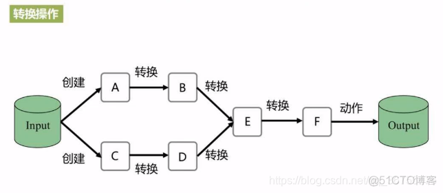 spark编程基础python题库_spark编程基础python题库_02