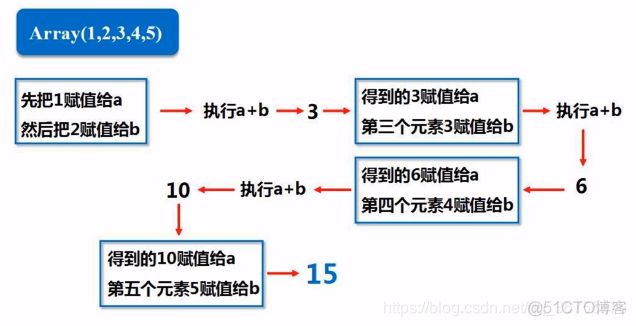 spark编程基础python题库_持久化_11