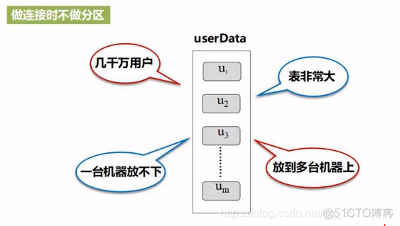 spark编程基础python题库_持久化_14