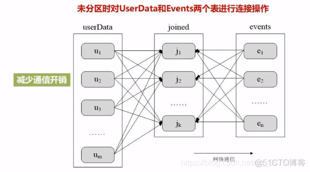 spark编程基础python题库_Hadoop_16