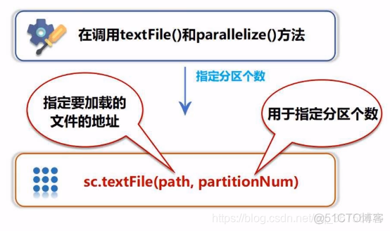 spark编程基础python题库_spark编程基础python题库_20