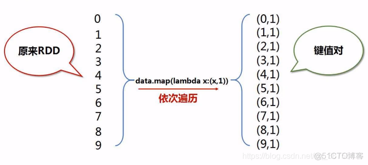 spark编程基础python题库_spark编程基础python题库_22