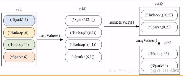 spark编程基础python题库_持久化_32