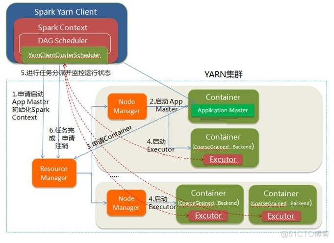 spark rdd根据某个字段重分区_hadoop_03