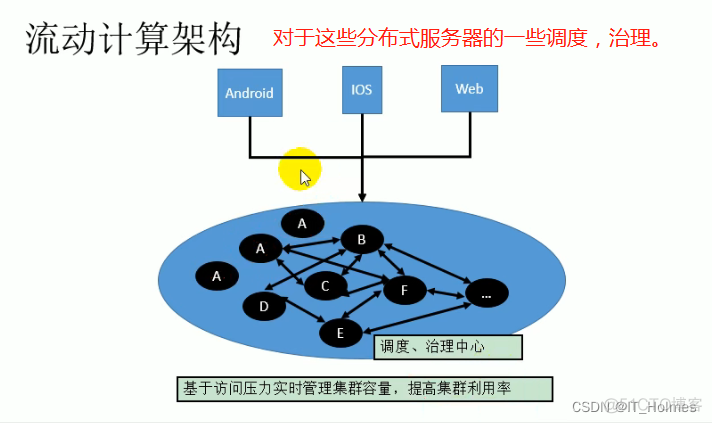 rpc 调用的 分布式事务问题_rpc 调用的 分布式事务问题_04