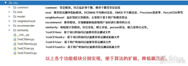 python基于评分的协同过滤推荐_推荐算法