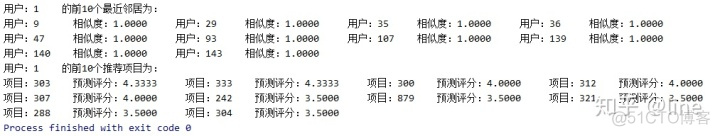 python基于评分的协同过滤推荐_相似度_11
