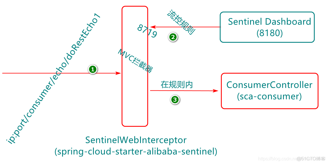 java 工作中怎么用熔断_java 工作中怎么用熔断_13