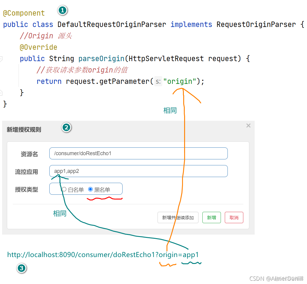 java 工作中怎么用熔断_分布式系统的流量防卫兵_50