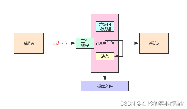 java 堆内存调整_jvm_03