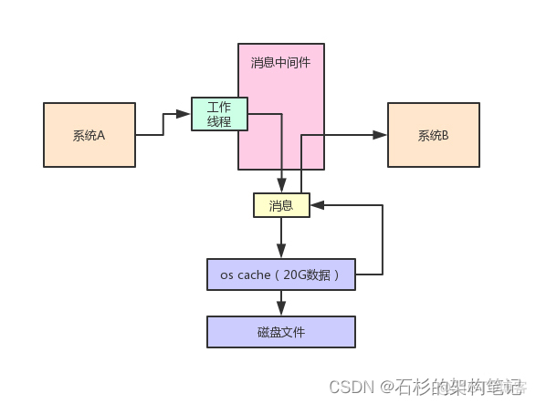 java 堆内存调整_java 堆内存调整_06