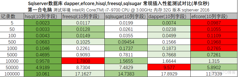 freesql的codefirst怎么设置外键_运维_02