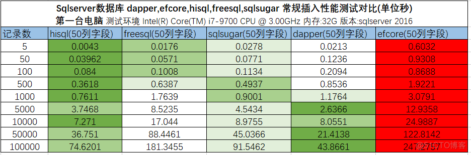 freesql的codefirst怎么设置外键_数据库_03