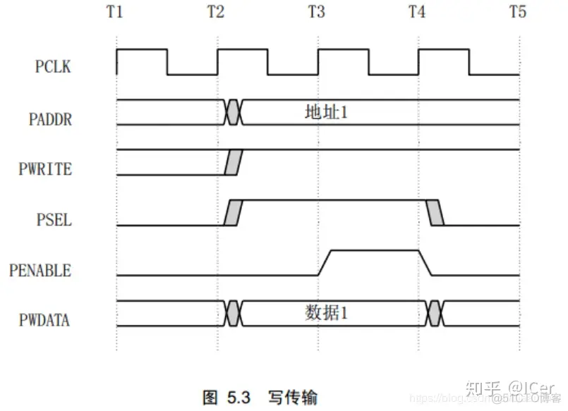 alpha架构简史_fpga开发_08