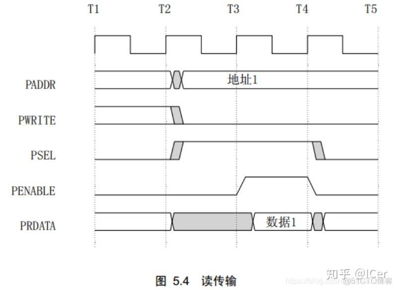 alpha架构简史_数据_09