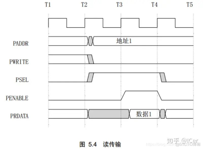 alpha架构简史_译码器_10