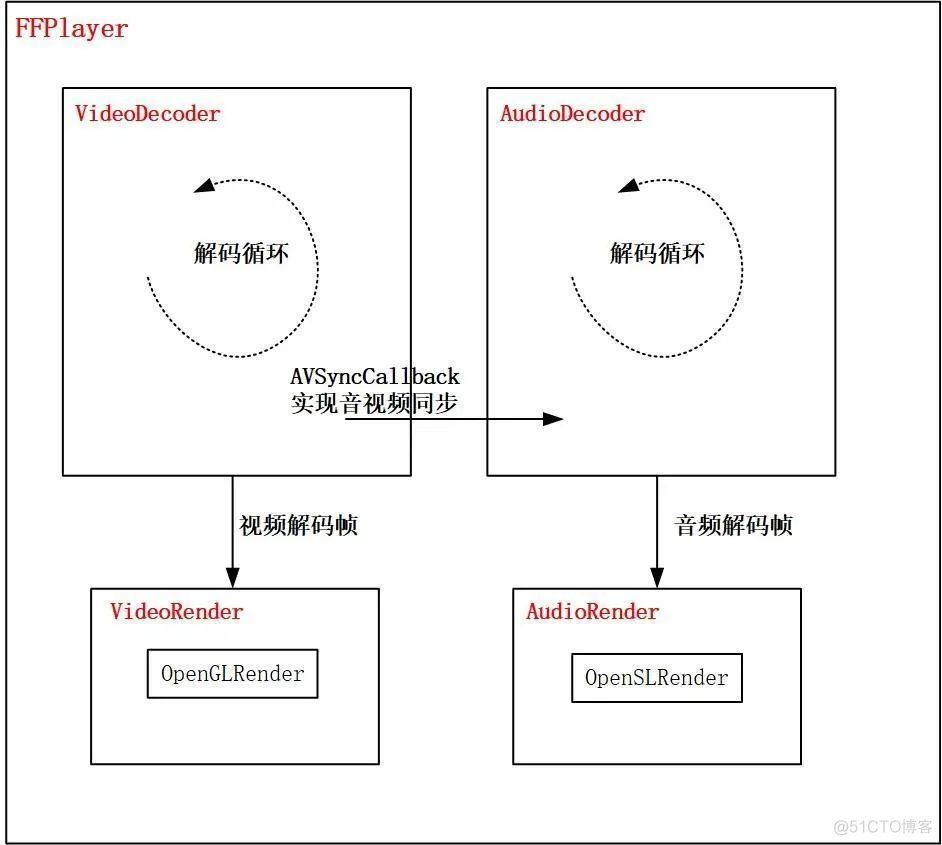 FFmpegFrameRecorder实时语音推送_音视频