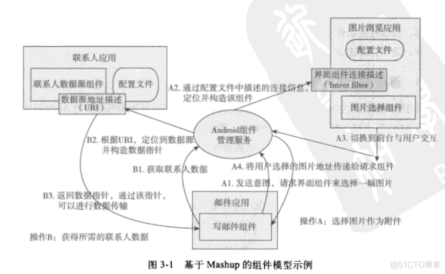 Android 手机部署whisper 模型_数据源