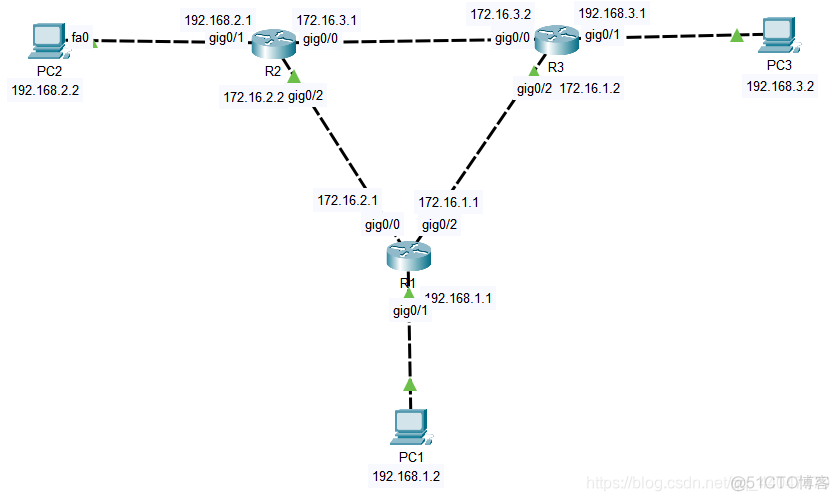 抓包的数据标注了OSPF说明了什么_抓包的数据标注了OSPF说明了什么