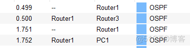 抓包的数据标注了OSPF说明了什么_OSPF_07