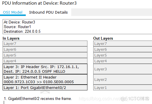 抓包的数据标注了OSPF说明了什么_R3_12