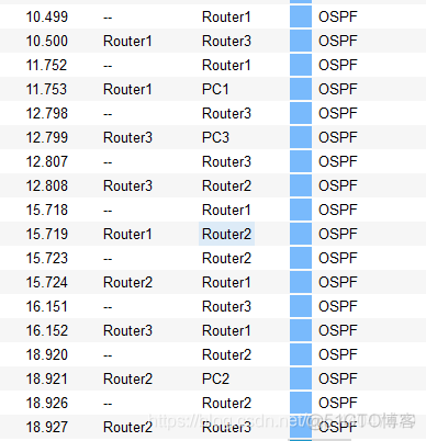 抓包的数据标注了OSPF说明了什么_OSPF_23