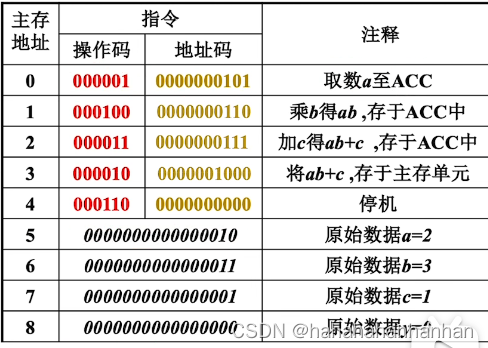 电子产品架构设计_数据_02