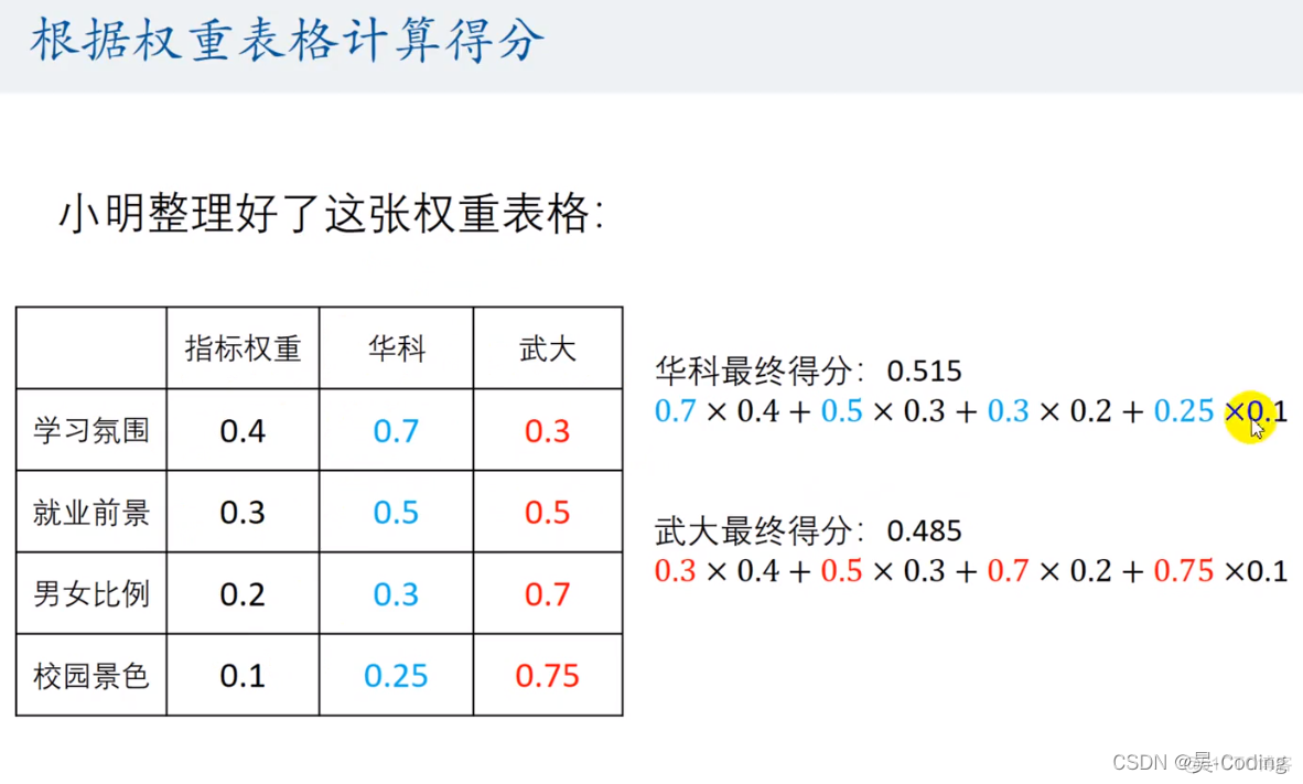 层次分析法几何平均法求权重_矩阵