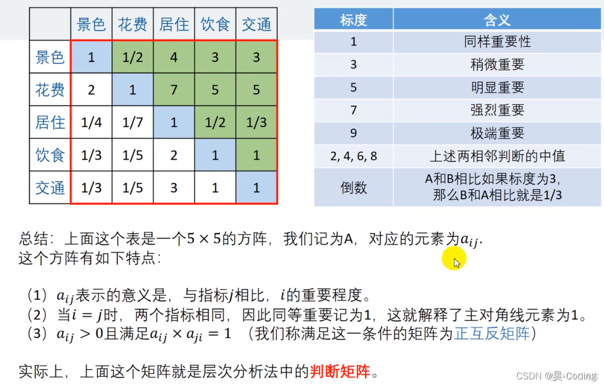 层次分析法几何平均法求权重_矩阵_05