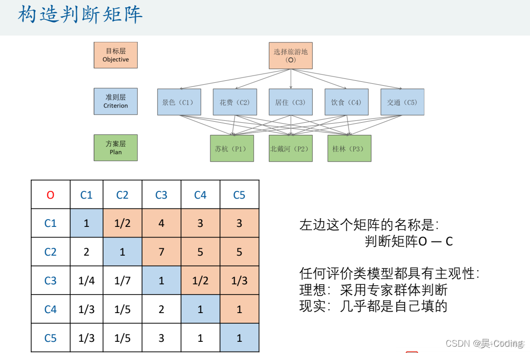 层次分析法几何平均法求权重_矩阵_06